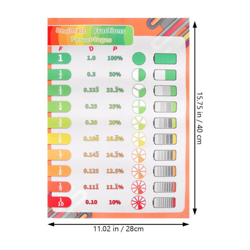 Raindrops Classroom Poster, Non-woven Fabric, Multicolored, 1 1