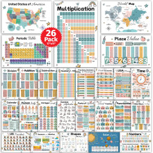 26 s?t med 50 Boho undervisningsplakater til b?rn - Alfabetdiagram Multiplikationsdelingsdiagram USA Verdenskort Periodesystem Synsord Hjemmeskol
