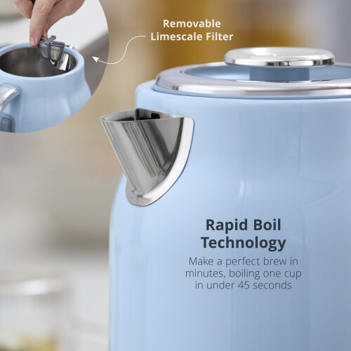 Swan Swan Retro Revive Blue Kettle 4 Slice Toaster & Microwave 1