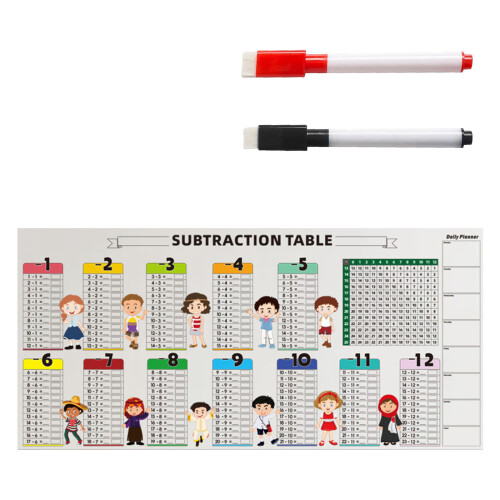 Educational Addition Teaching Table Chart-Subtraction table