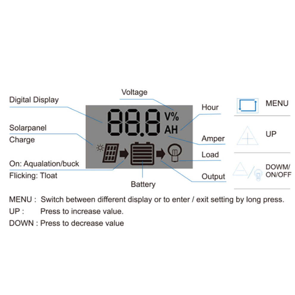 Lcd Solar Charge Controller 12V/24V 50A With Dual Usb 5V/2.5A, Auto Identification 4971361836415