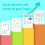 Kids Magical Tracing Practice Copybook Pen-Third order numeric 3