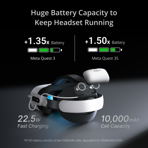 BOBOVR E3 Pro | Battery Strap for Meta Quest 3S & Quest 3 2