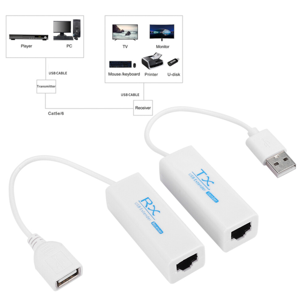Long Usb 2.0 Ethernet Extension Cable 200M Rj45 For Fast Stable Network Access 4061362292416