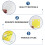 5Pcs Patchwork Quilting Embroidery Acrylic Template Frame for Sewing 8