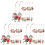 3 Sets Weihnachtsbaum Hängeschmuck Xmas Anhänger 4