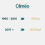 Climeo 3in1 R134a 400ml 1x Dose 4