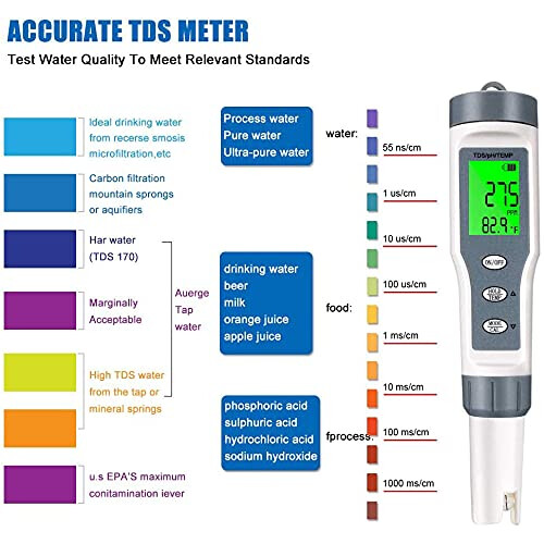 Multifunction Testing Pen for Hydroponic Systems, Smart Design High Sensitive Probe Digital pH Meter with Automatic Calibration and LCD Backlit for Wa 2