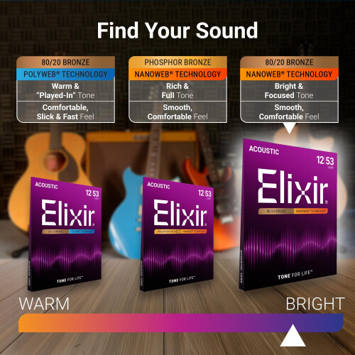 Elixir 80/20 Bronze Acoustic Sets Ultra-Thin Nanoweb Coating 12 String - Light (0.010-0.047) 2