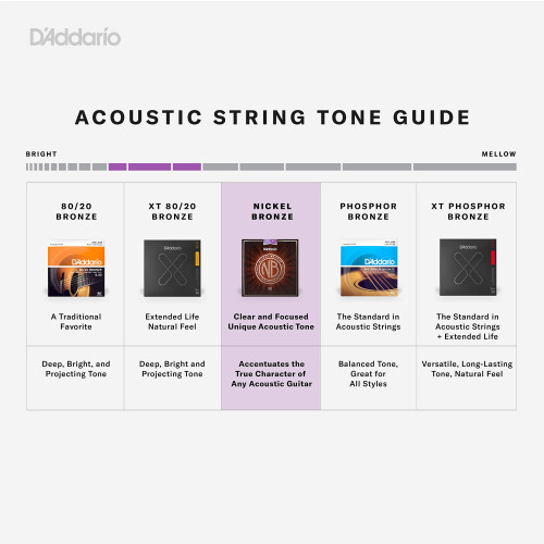 D'Addario NB1253 Nickel Bronze Acoustic Guitar Strings, Light 2