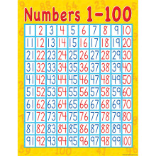 Recursos creados por profesores Nmeros 1-100 Grfico multicolor (7645)