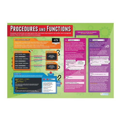 Daydream Education Computer Science Programming Classroom Posters - EXTRA GROOT 33 x 23,5 - Glanzend papier - STEM Midden- en middelbare schoolklasde 2
