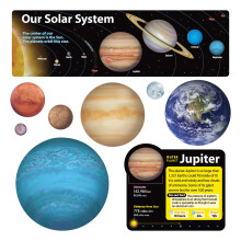 Trend Set di bacheche del sistema solare per l'arredamento della classe