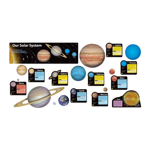 Trend Solar System Bulletin Board S?t Klassev?relsesindretning 1