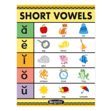 Eureka Crayola korte vokaler diagram 17"""" x 22""""