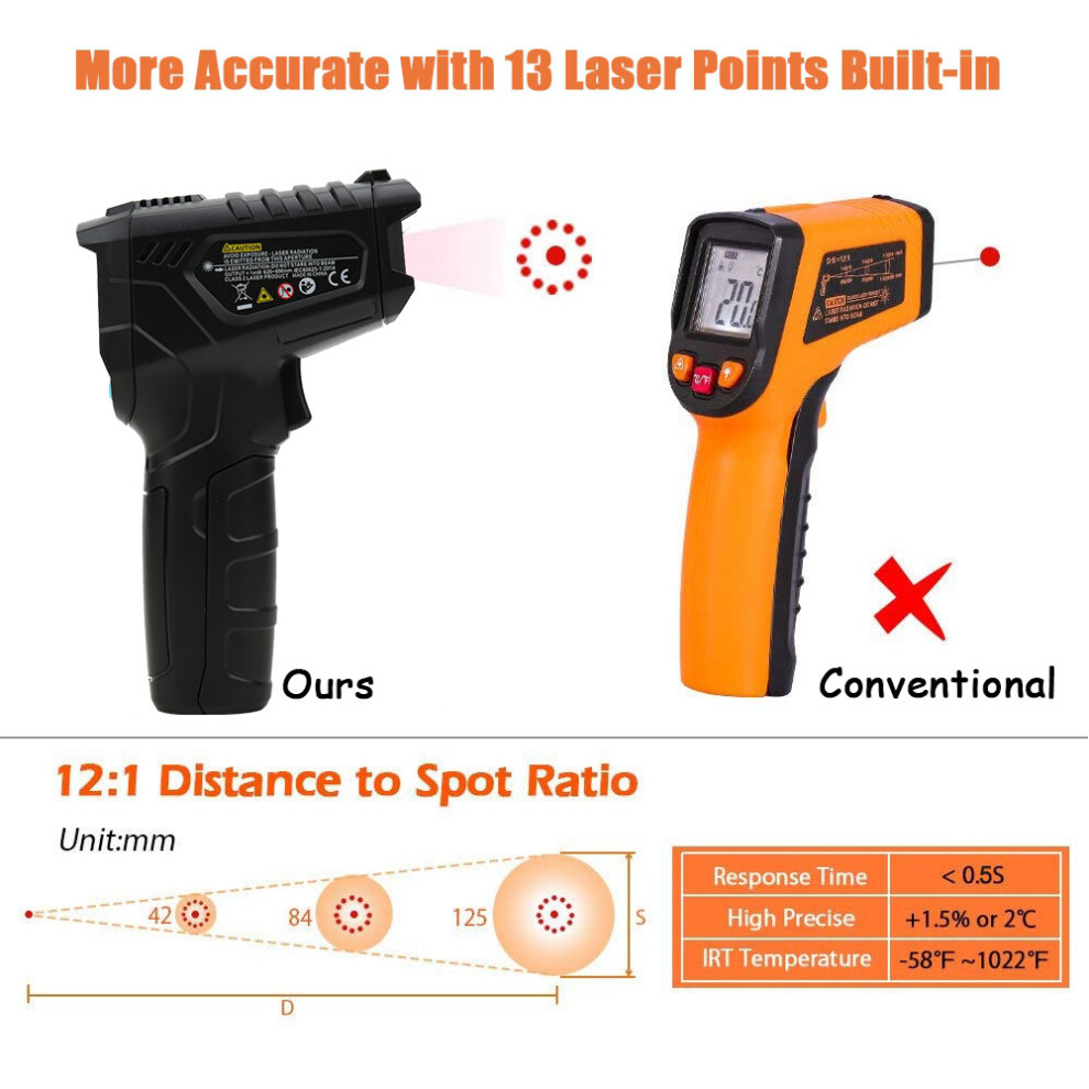 Black Ir01b Infrared Thermometer 50°C-550°C, 12-Point Laser, Lcd,