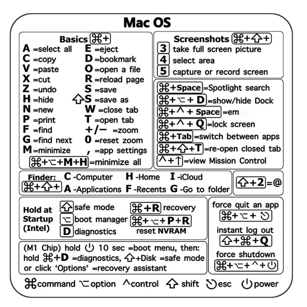 For Pc Laptop Desktop Reference Keyboard Shortcut Sticker Adhesive For Pc Keyboard Shortcut Pvc Sticker (For Mac) 9323874062068