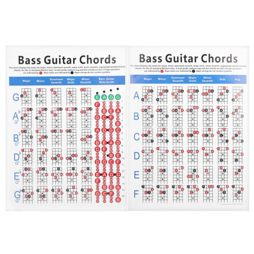 Ackordschema för basgitarr, 4-strängad elektrisk gitarr