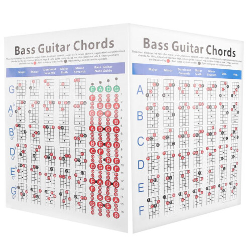 Ackordschema för basgitarr, 4-strängad elektrisk gitarr 1