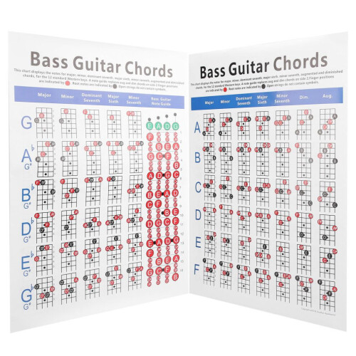 Ackordschema för basgitarr, 4-strängad elektrisk gitarr 2