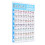 Gitarrackordposter 56 färgkodade bestrukna papper 2