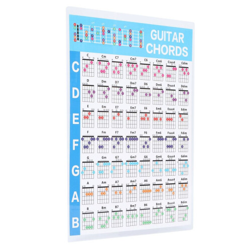 Gitarrackordposter 56 färgkodade bestrukna papper 1