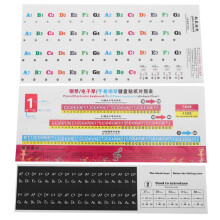 Klavieraufkleber Bunte Buchstaben und Zahlen