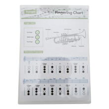 Trompetakkoordenschema Vingerzetting Noten Muziek