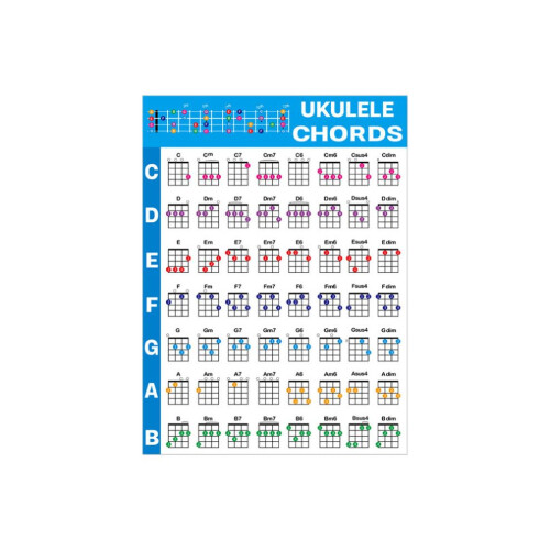 Tabla de acordes de ukelele con círculo de quintas