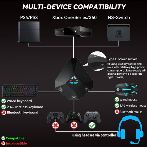 Conversor de ratón compatible con Xbox 360, PS3, Nintendo Switch con USB 2
