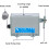 75I/75II Pull/Rotary Counter, 5Digit Mechanical Resettable Counter, Model 75I/75II, Machine Tool 5