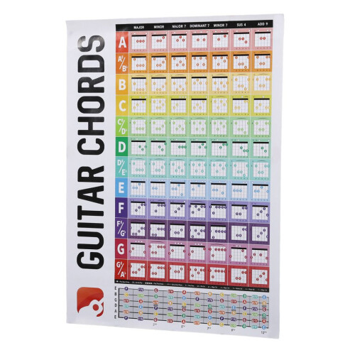 Guitar Chords Poster Chart Copperplate Paper 2