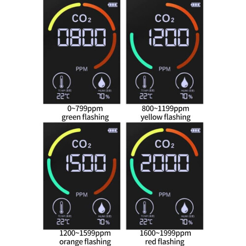 Ανιχνευτής Co2 υψηλής ακρίβειας, μόνιτορ ποιότητας αέρα για παρακολούθηση σε 2