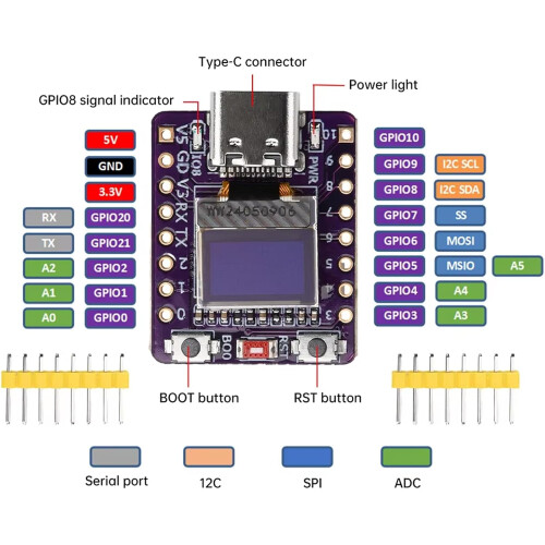Development Platform Integrated LED Screen WiFi Bluetooth Compatible Model D 1
