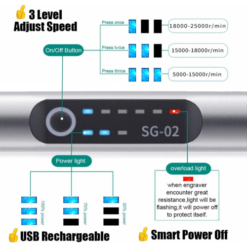 Επαγγελματικό στυλό χάραξης USB Customizer 30 Bits, επαναφορτιζόμενη ασύρματη στυλό χ 2