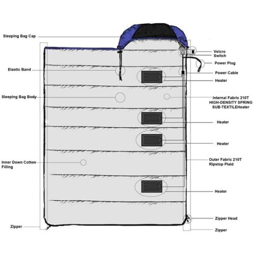 Electric Heated Sleeping Bag USB Powered Machine Washable Down Cotton Pad Camping Heating Pad Ref: 3325 2