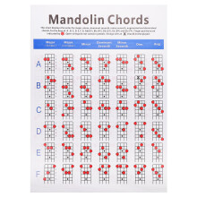 1 Stuks Mandoline Akkoordoverzicht Met Praktische Griffelnoten