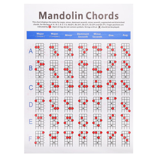1 St Mandolin Akorddiagram Greppbräda Noter Tillbehör