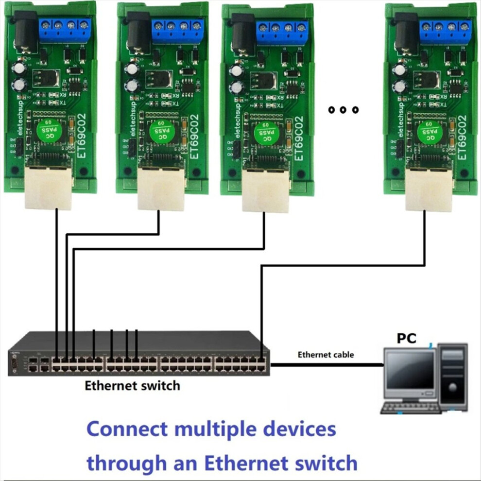 Vers Automate Convertisseur de bus Ethernet ET69C02 (RJ45 vers RS485) pour Modbus RTU ...