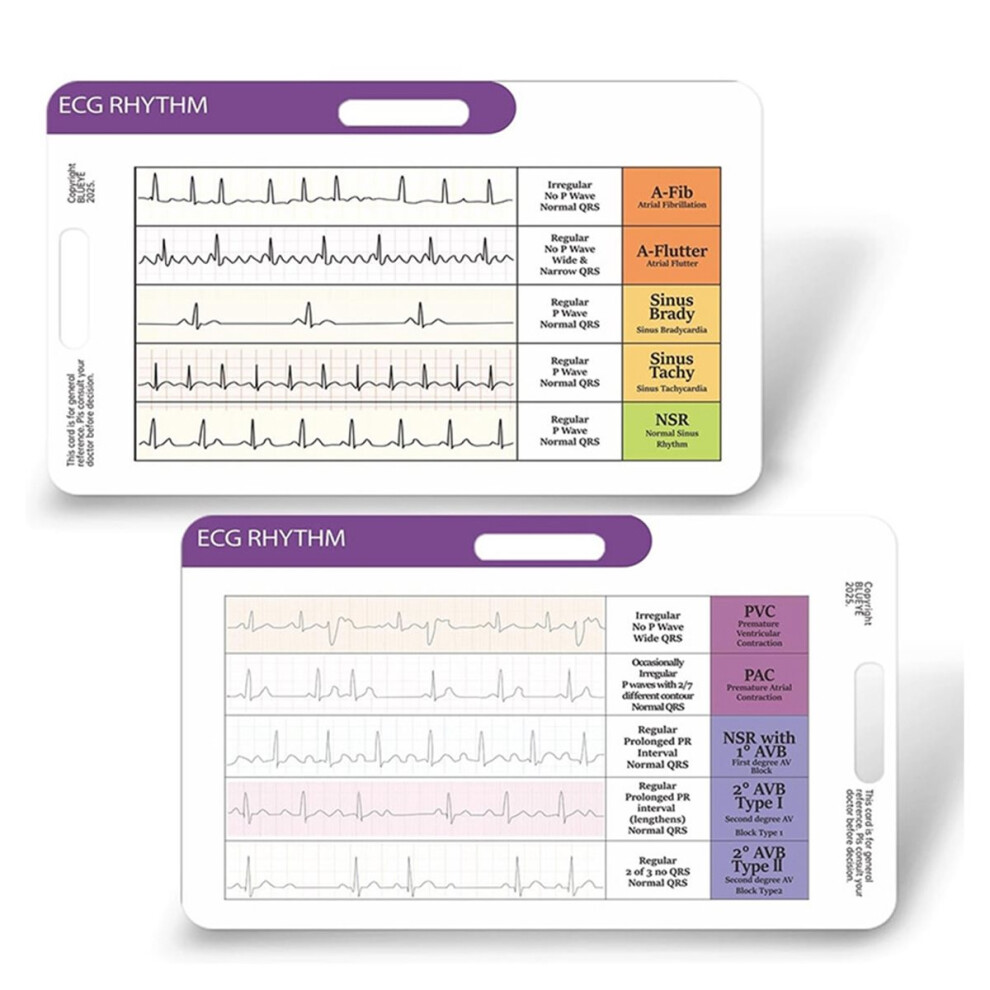 2Pack EKG Rhythm Interpretation Card- Quick ECG Reference Guide for KardiaMobile-Nurse Gifts for Horizontal & Vertical