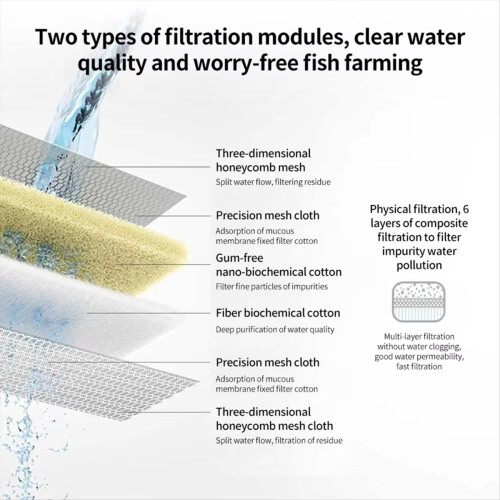 For Fish Tank Filter Aquarium Physical Biochemical Filtration Filter Replacement 2