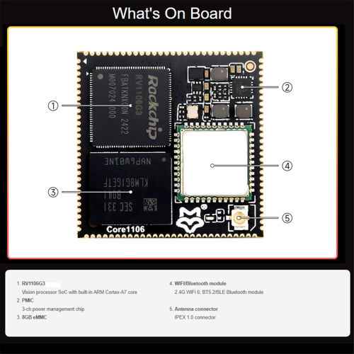 Core1106 Development RV1106 Core Board 1TOPS Arithmetic 8G EMMC Integrated ARM -A7/RISC-V MCU/NPU/ISP, A 1