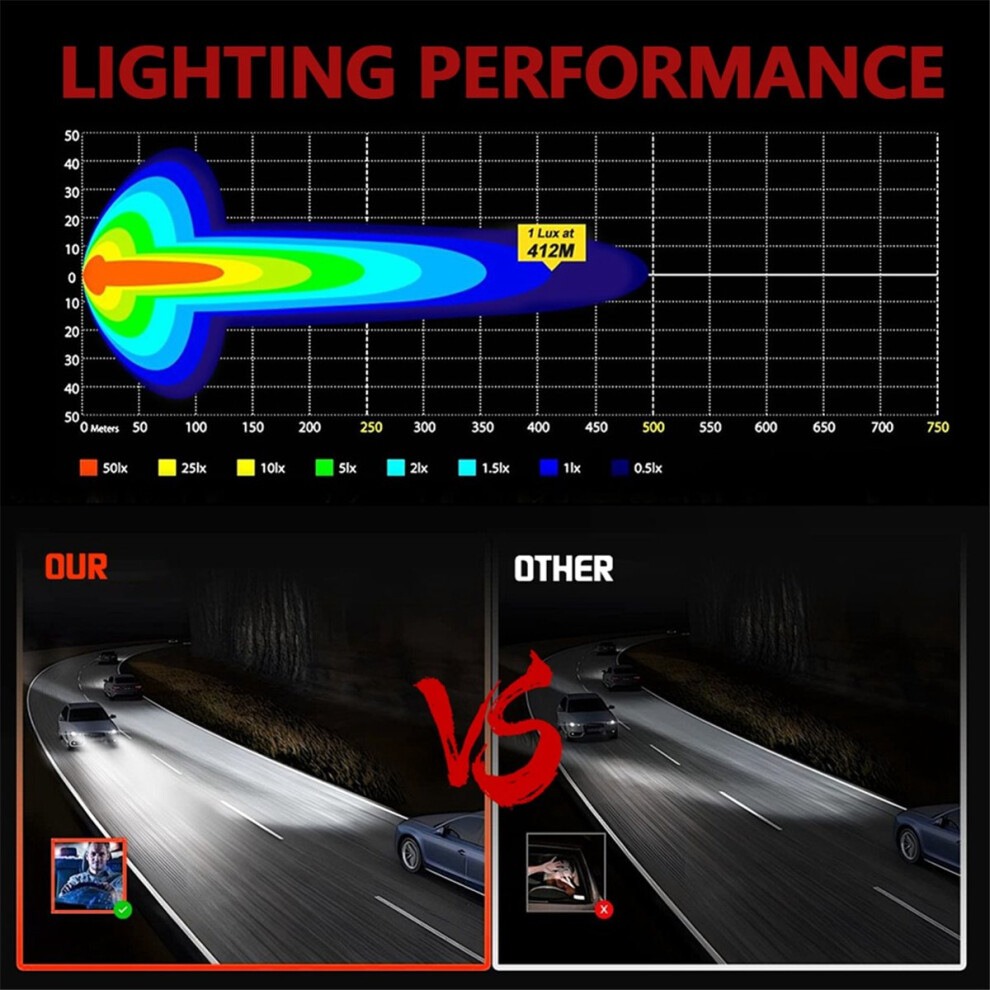 4 Inch Car Led Work Strobe Head Offroad Driving Spot Fog For Truck Cars Suv Boat Light/White/Yellow 4852045481940