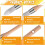 12Pcs Trim Painting Tool Edge Clean Corner Paint Brush Round Small Brushes Thin 5