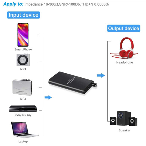 Portable Headphone Amplifier, 3.5mm Stereo Audio in/Out Support Volume Control with GAIN Switch 2