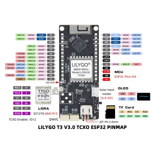 Placa de desenvolvimento T3 V3.0 ESP32 WiFi e Bluetooth com módulo LoRa SX1276, tela OLED de 0,96 polegadas, suporte para cartão TF e 915 Hz. 1