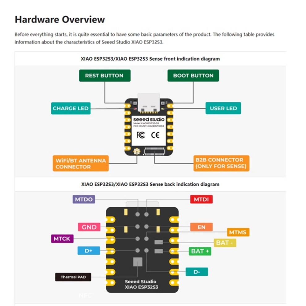 Xiao Esp32s3 Sense Esp32-S3 2.4G Wifi Ble Mesh 5.0 Ov2640 Camera Development Board For 4854054931461
