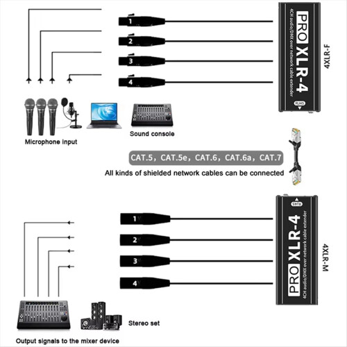 Extensor de cabo de áudio e rede XLR de 4 canais, extensor de sinal de rede DMX512 para estúdio de iluminação e som de palco A 2
