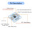 AS5600 Magnetische Encoder 3.3V 12bit Hoge Magnetische Inductie Hoekmeetsensormodule 8Set 4
