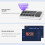 AI Voice Control Panel Multi-Function Panel Recognition Interaction Multi-Screen Display for Xiaozhi Black 3